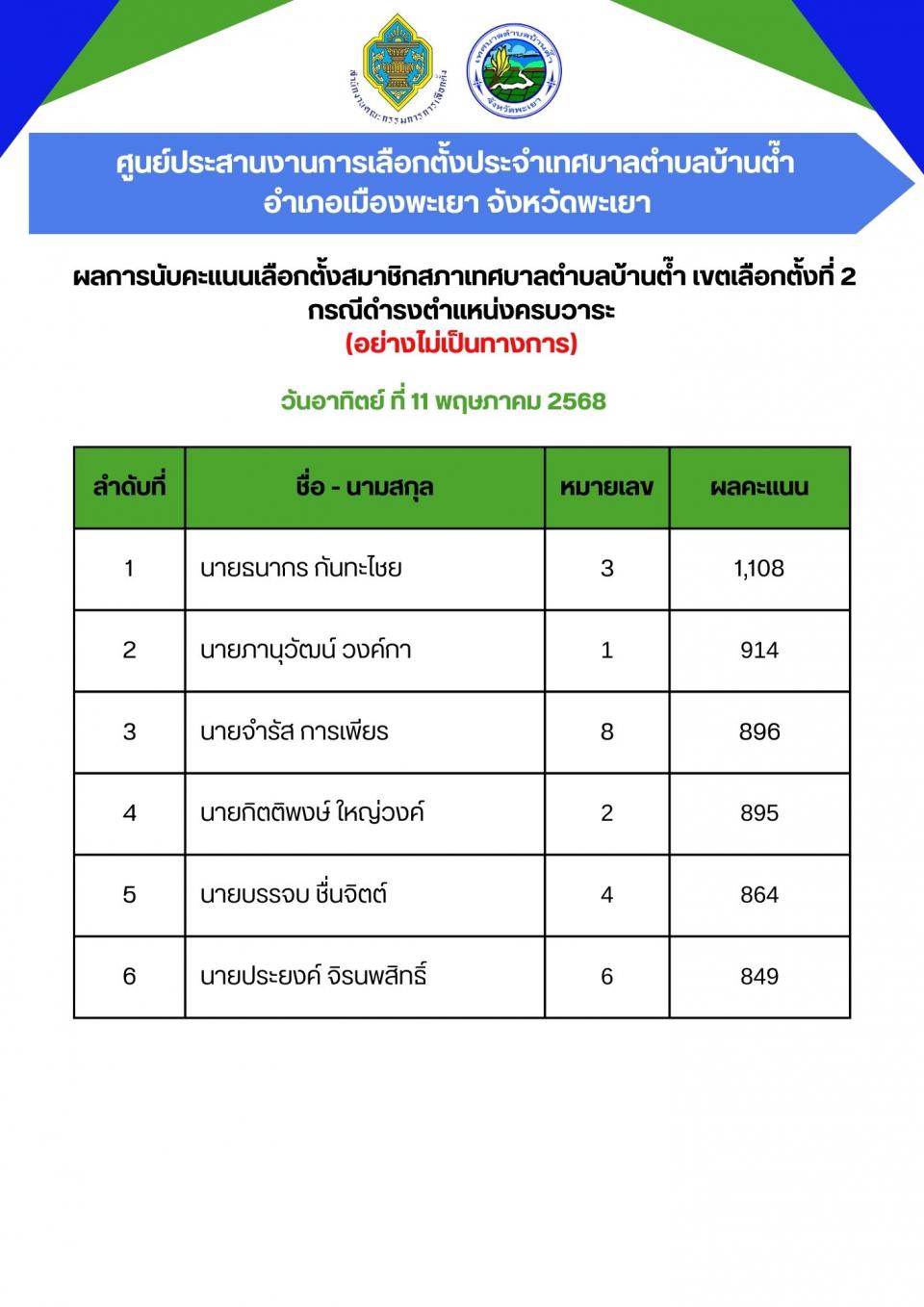 ข่าวกิจกรรม